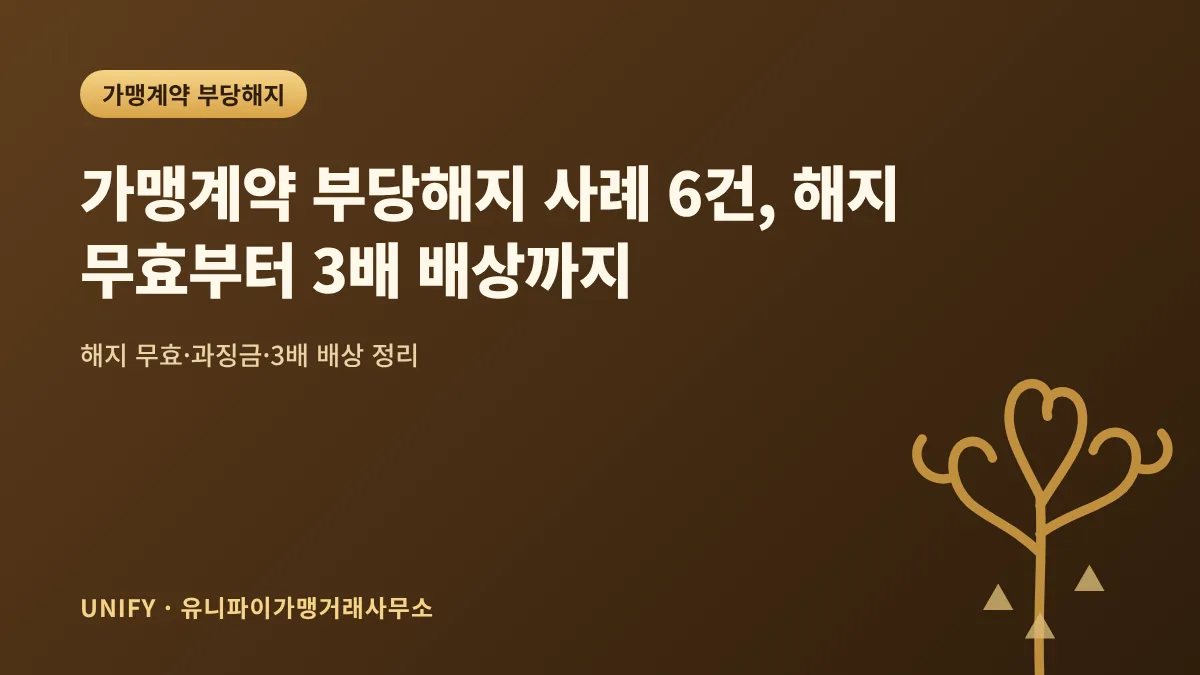 가맹계약 부당해지 사례 6건, 해지 무효부터 3배 배상까지