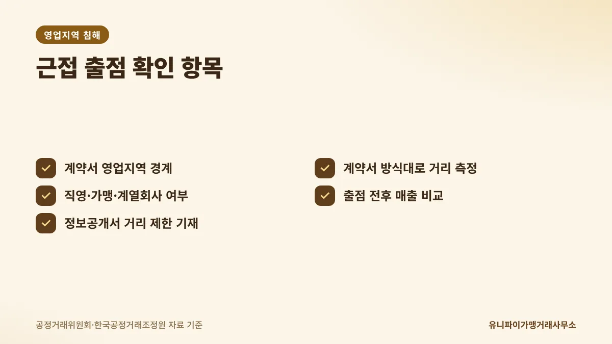영업지역 침해 의심 시 점주 확인 항목 5가지