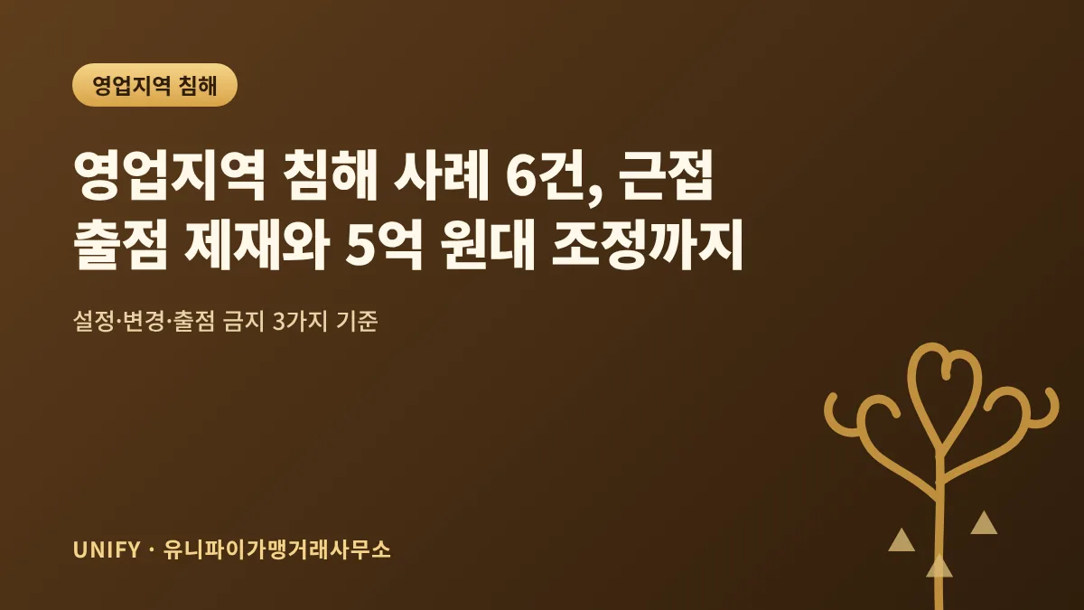 영업지역 침해 사례 6건, 근접 출점 제재와 5억 원대 조정까지