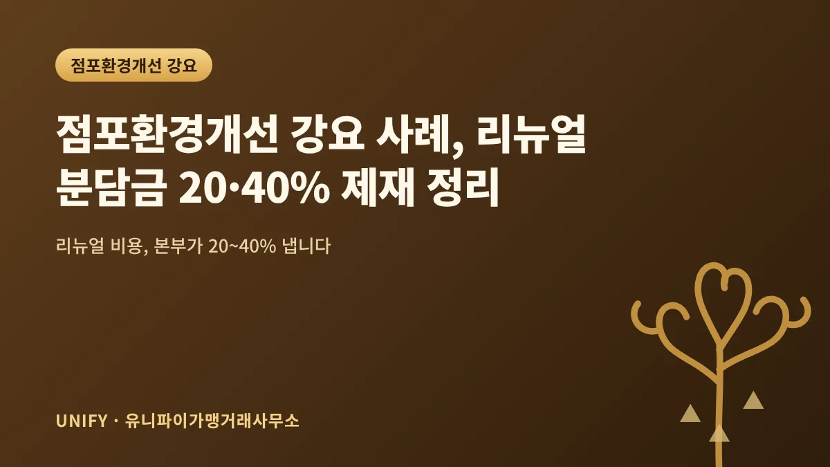 점포환경개선 강요 사례, 리뉴얼 분담금 20·40% 제재 정리