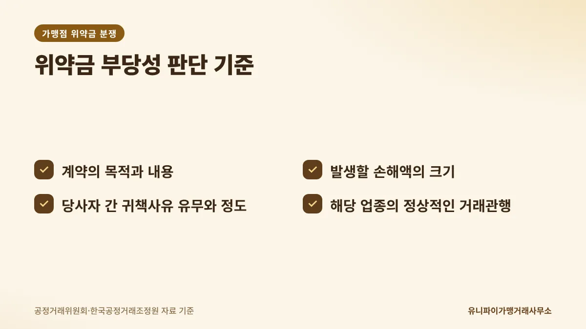 가맹점 위약금 분쟁 판단 기준 4가지