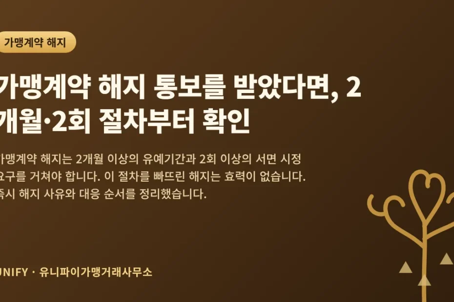 가맹계약 해지 통보를 받았다면, 2개월·2회 절차부터 확인