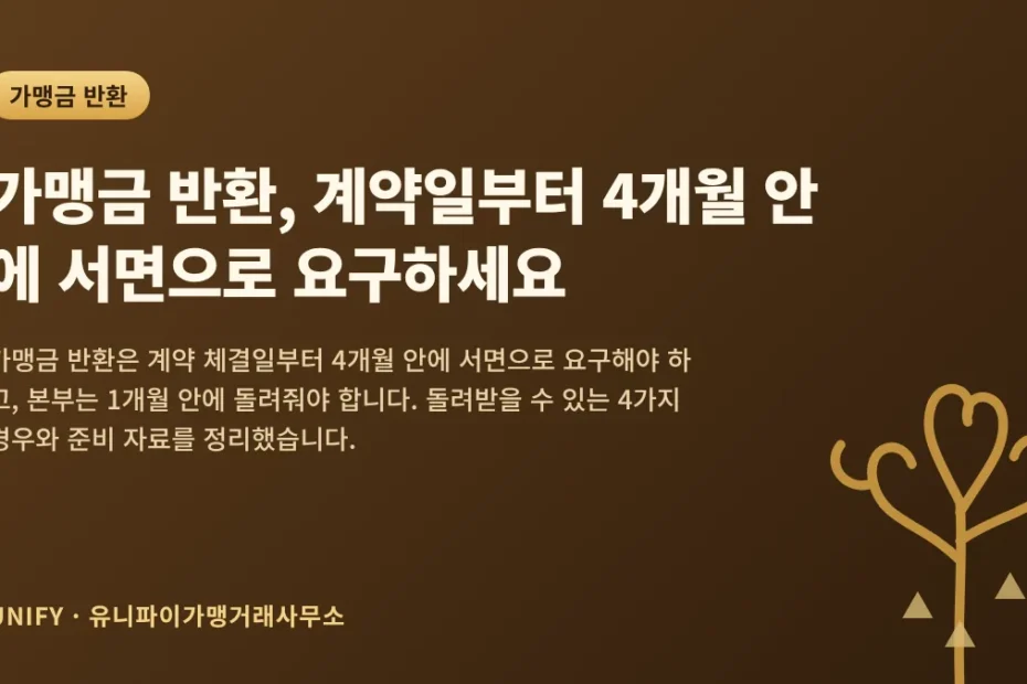가맹금 반환, 계약일부터 4개월 안에 서면으로 요구하세요