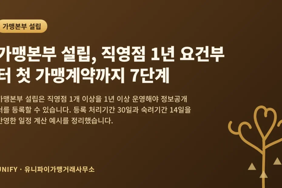 가맹본부 설립, 직영점 1년 요건부터 첫 가맹계약까지 7단계