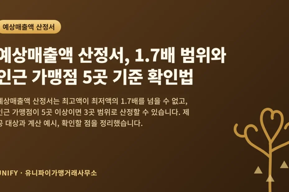 예상매출액 산정서, 1.7배 범위와 인근 가맹점 5곳 기준 확인법