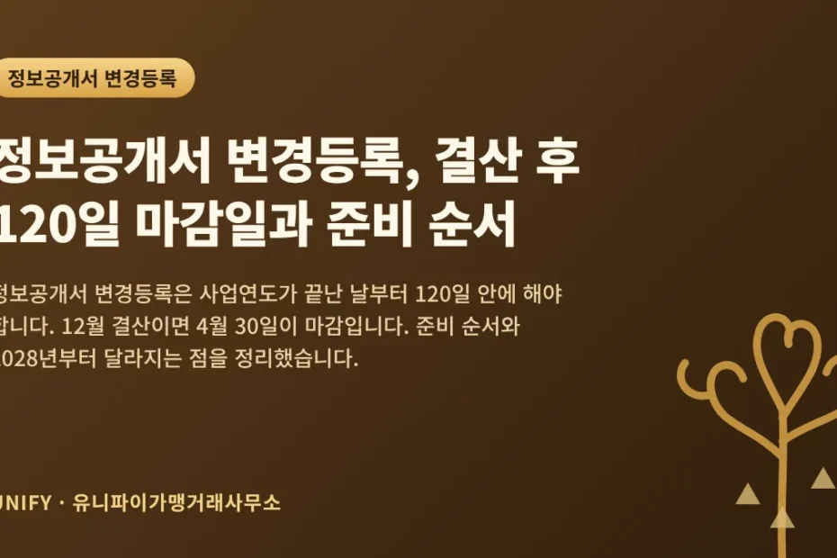 정보공개서 변경등록, 결산 후 120일 마감일과 준비 순서