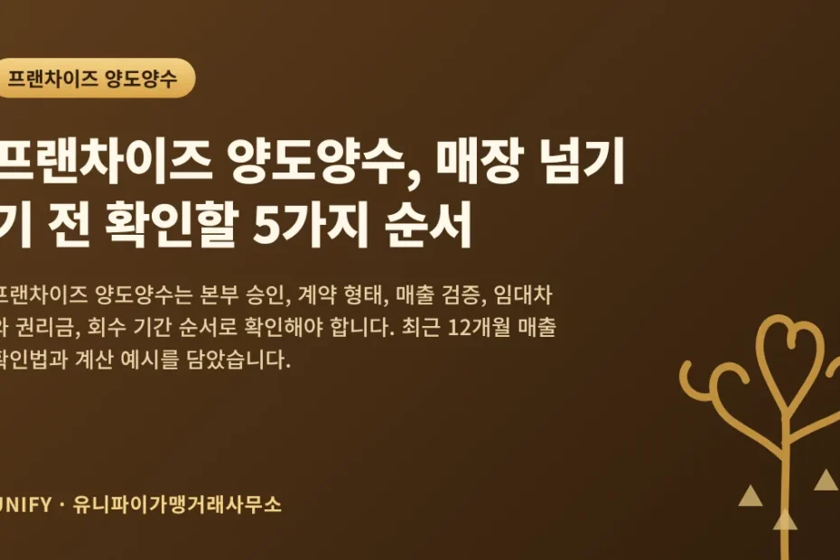 프랜차이즈 양도양수, 매장 넘기기 전 확인할 5가지 순서